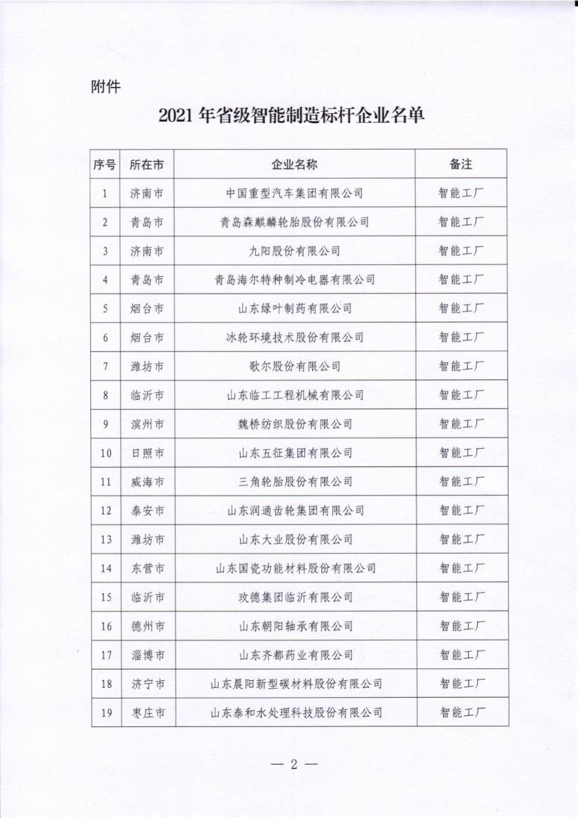 山東省智能制造標(biāo)桿企業(yè)